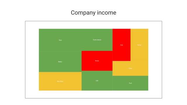 Treemap | Visual Paradigm Community